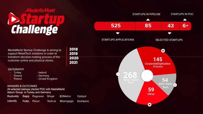 Biggest Challenges Startups Face And How to Beat Them