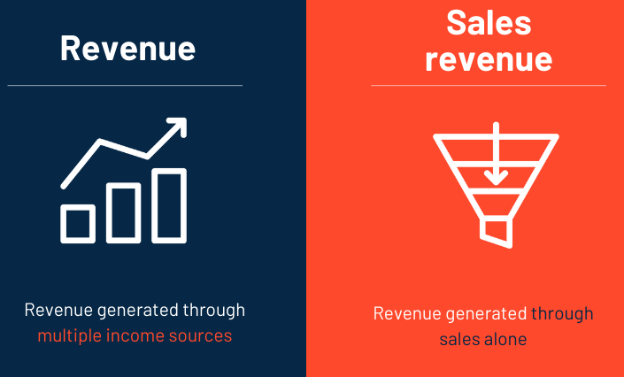 sales-revenue-